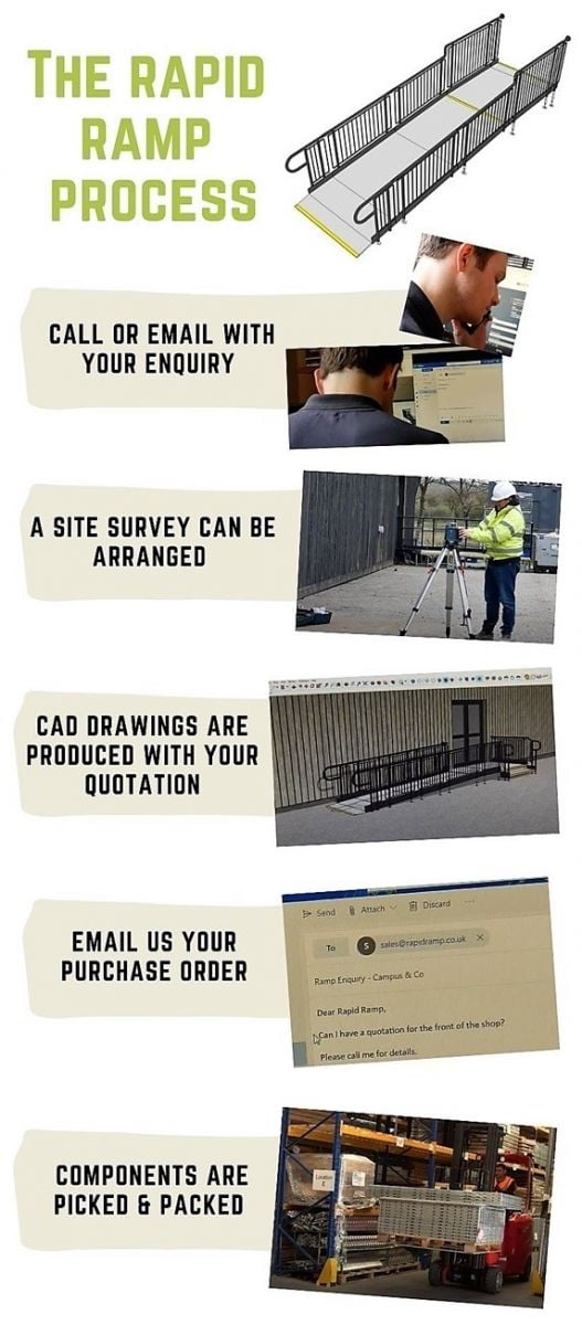 The Wheelchair Ramp Process